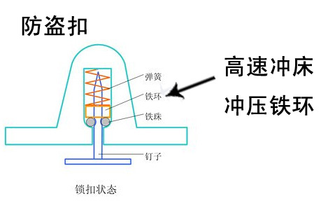 沈陽鵬立達對三好C型高速沖床45噸的認可