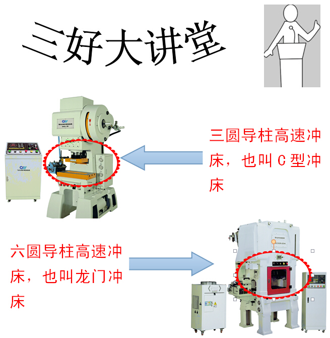 三圓導(dǎo)柱沖 床