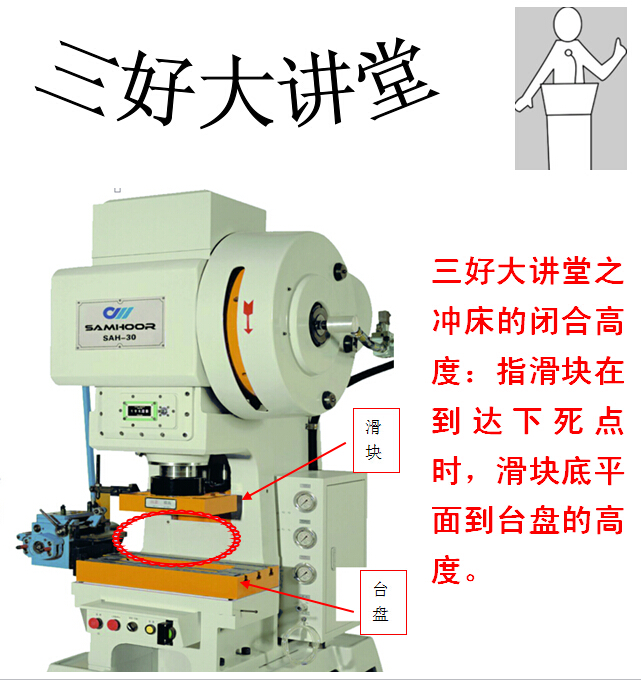 高速沖床閉合高度