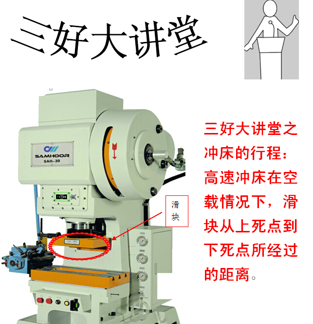 高速沖床行程