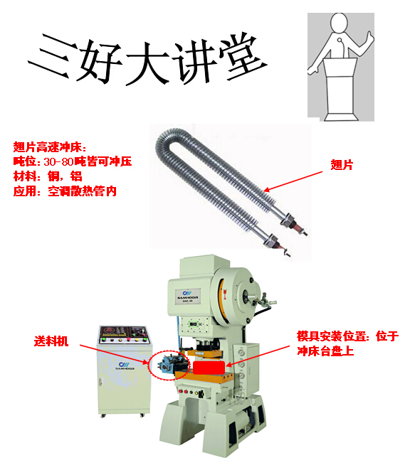 高速翅片沖床